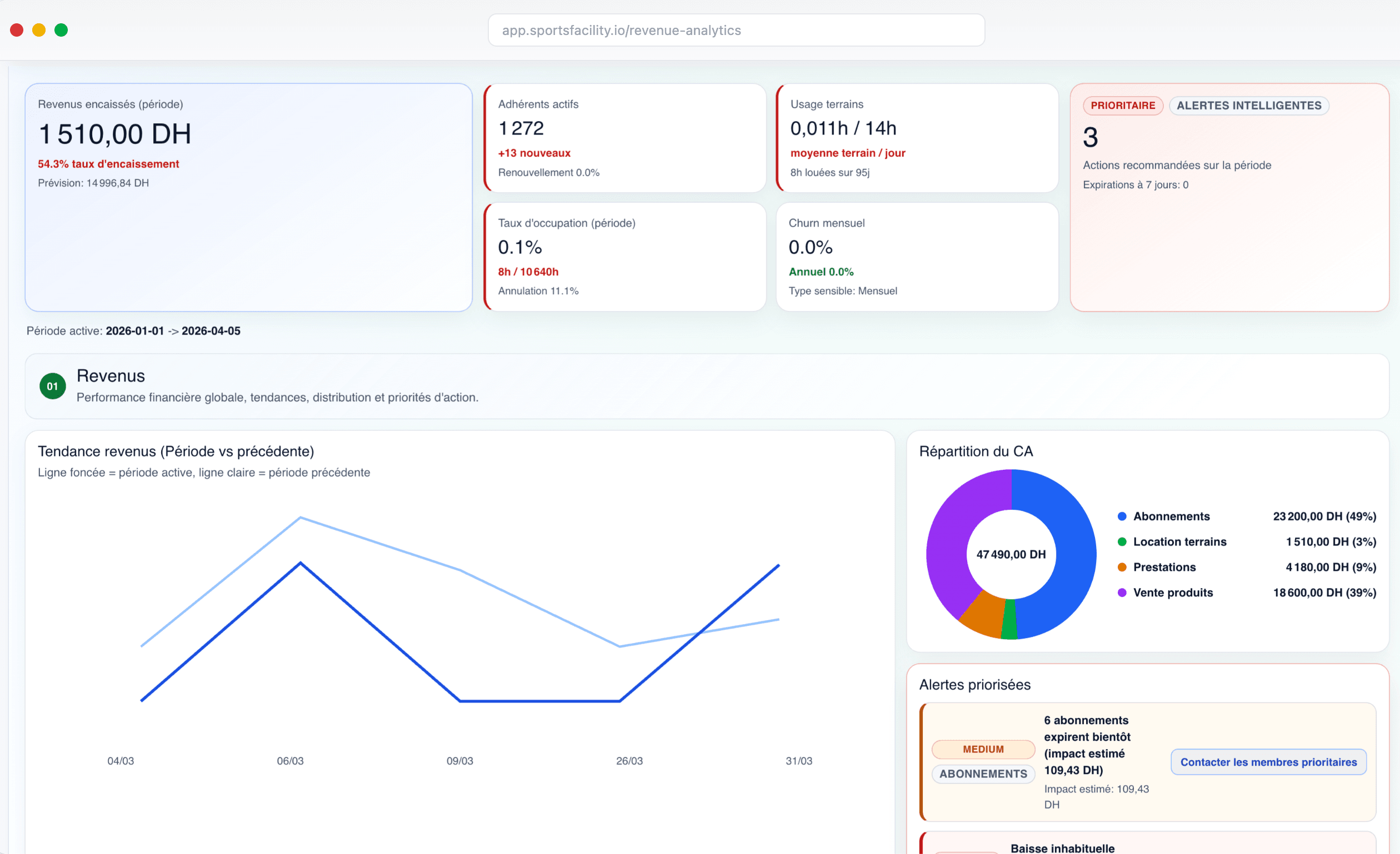 Dashboard Nexus analytics