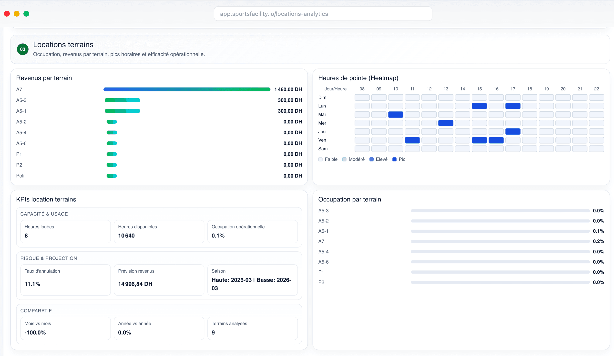 Dashboard Nexus global